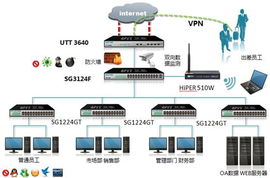 艾泰UTT 3640 全方位守護企業網絡，助力互聯網銷售業務高效運轉