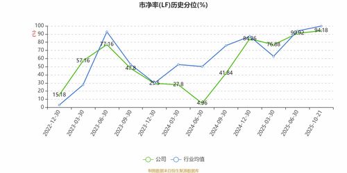 銳捷網絡2025年前三季度凈利潤同比大增65.26%，網絡設備銷售驅動強勁增長