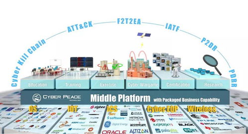 榮耀彰顯！賽寧網安“下一代網絡靶場”榮膺年度互聯網十大創新力產品