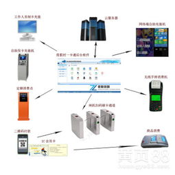 智能賦能，暢游無憂 青島度假村一卡通引領德州景區售檢票系統互聯網化